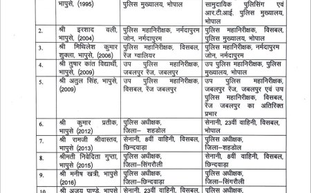 डीआईजी टीके विद्यार्थी का तबादला, अतुल सिंह आएंगे